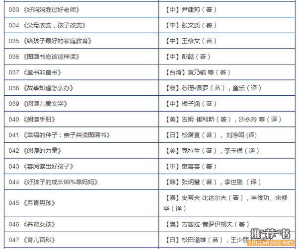 书单 | 父母阅读书目100本，家庭教育可以很轻松