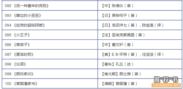 书单 | 父母阅读书目100本，家庭教育可以很轻松