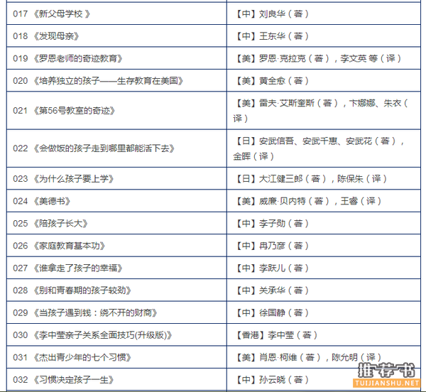 书单 | 父母阅读书目100本，家庭教育可以很轻松