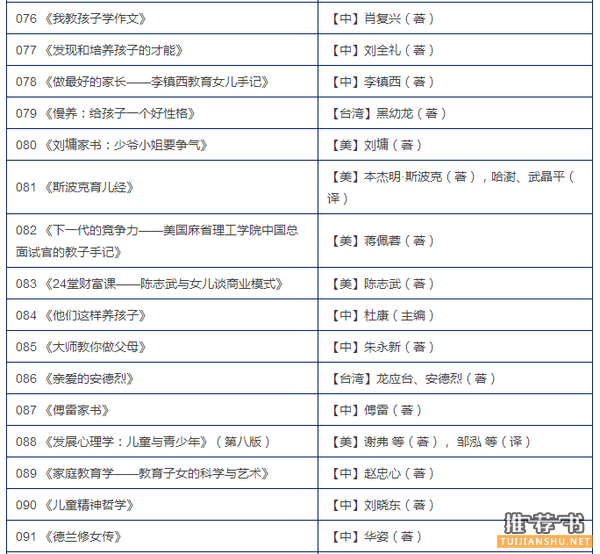 书单 | 父母阅读书目100本，家庭教育可以很轻松