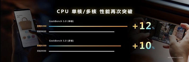 8大角度深入解读联发科天玑9200：真快！真冷！