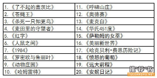 美国高中生阅读书目 美国高中生阅读书目