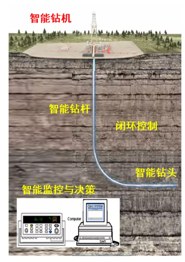 地球上最深的洞是怎么挖出来的？