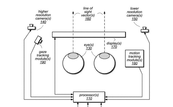 苹果VR新专利:用户头部和眼睛运动预测视线
