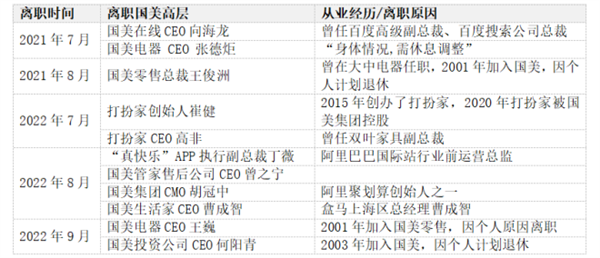 拿员工工资做文章的国美差不多是要输光了