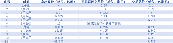 拿员工工资做文章的国美差不多是要输光了