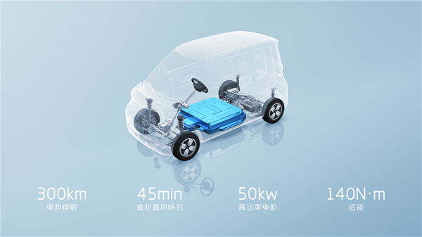 超高配宏光MINI！五菱晴空配置公布：360全景 电子手刹全有