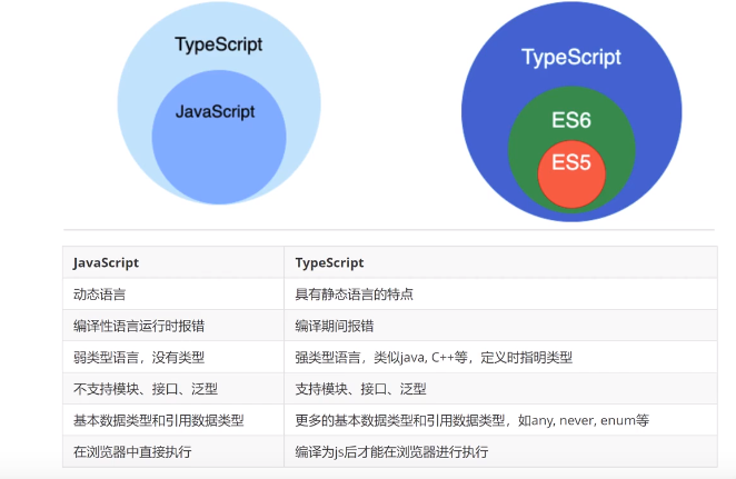 TypeScript（基础篇）day01