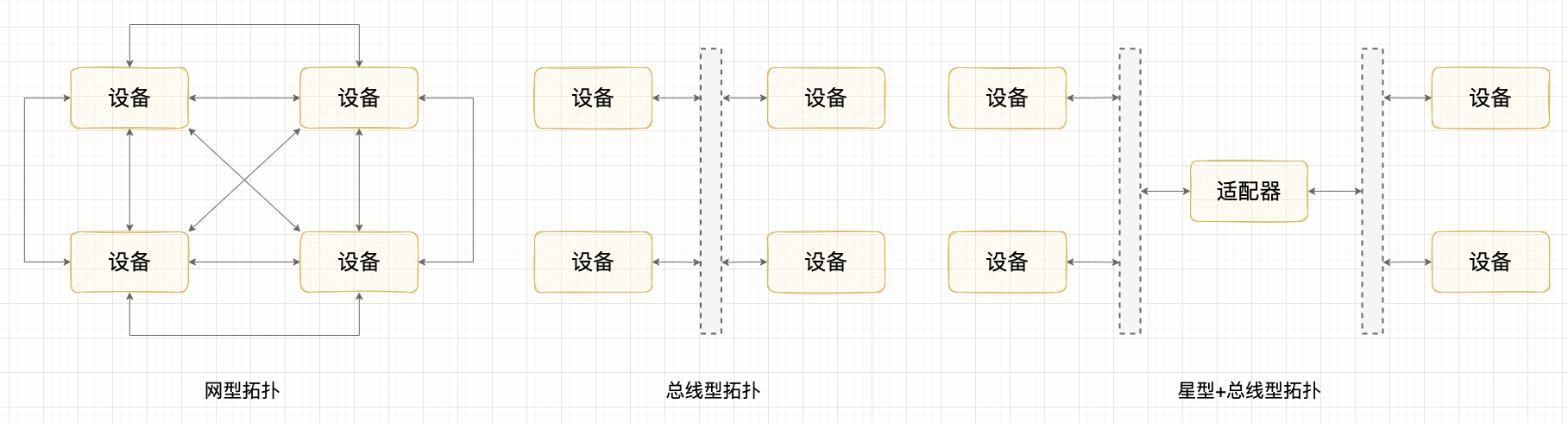 图解计算机内部的高速公路 —— 总线系统