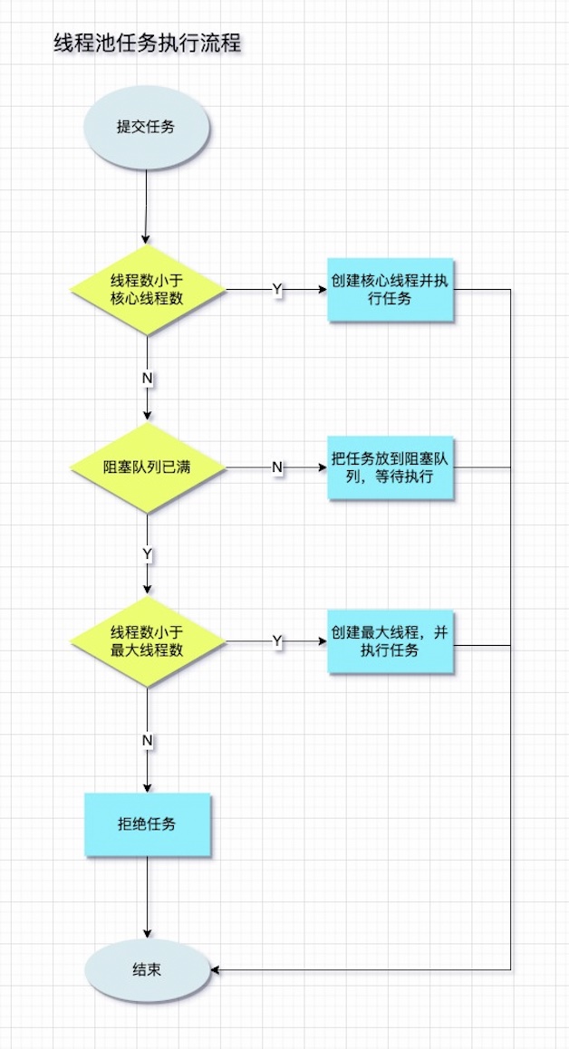 还不懂Java线程池实现原理，看这一篇文章就够了