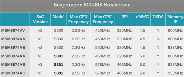 第二代骁龙8可能有隐藏大招:频率冲击3.5GHz!