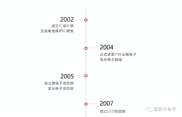 突发！比亚迪半导体终止IPO：原因首次见