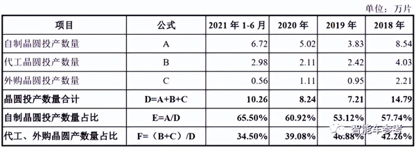 突发！比亚迪半导体终止IPO：原因首次见