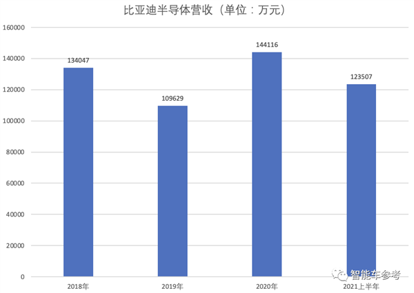 突发！比亚迪半导体终止IPO：原因首次见