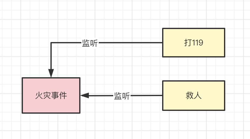 两万字盘点被玩烂了的9种设计模式