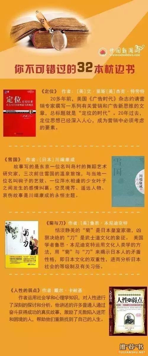 睡前故事书单_你不可错过的32本枕边书