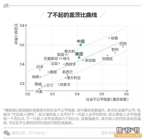 书单 | 从财经和数据视角,我们重新审视了这些书