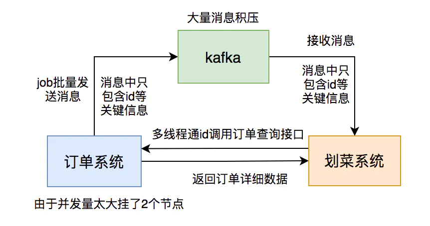 工作总结:kafka踩过的坑
