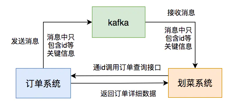 工作总结：kafka踩过的坑