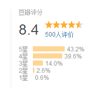 书单 | 中国近现代文学