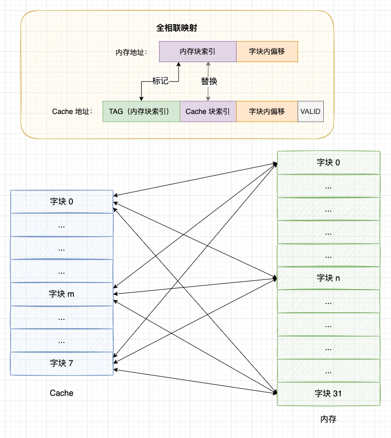 我把 CPU 三级缓存的秘密，藏在这 8 张图里
