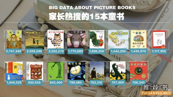 2016年度优秀童书排行榜发布，家长热搜的15本童书