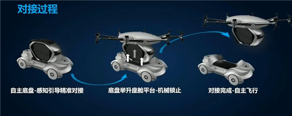 全球首款!国产两座分体飞行汽车来了:可垂直起飞