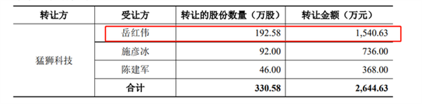 山东富豪1