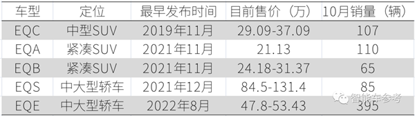 奔驰中国降价23万保命:结果大跌眼镜