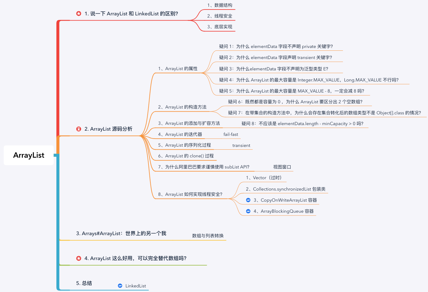 ArrayList可以完全替代数组吗?
