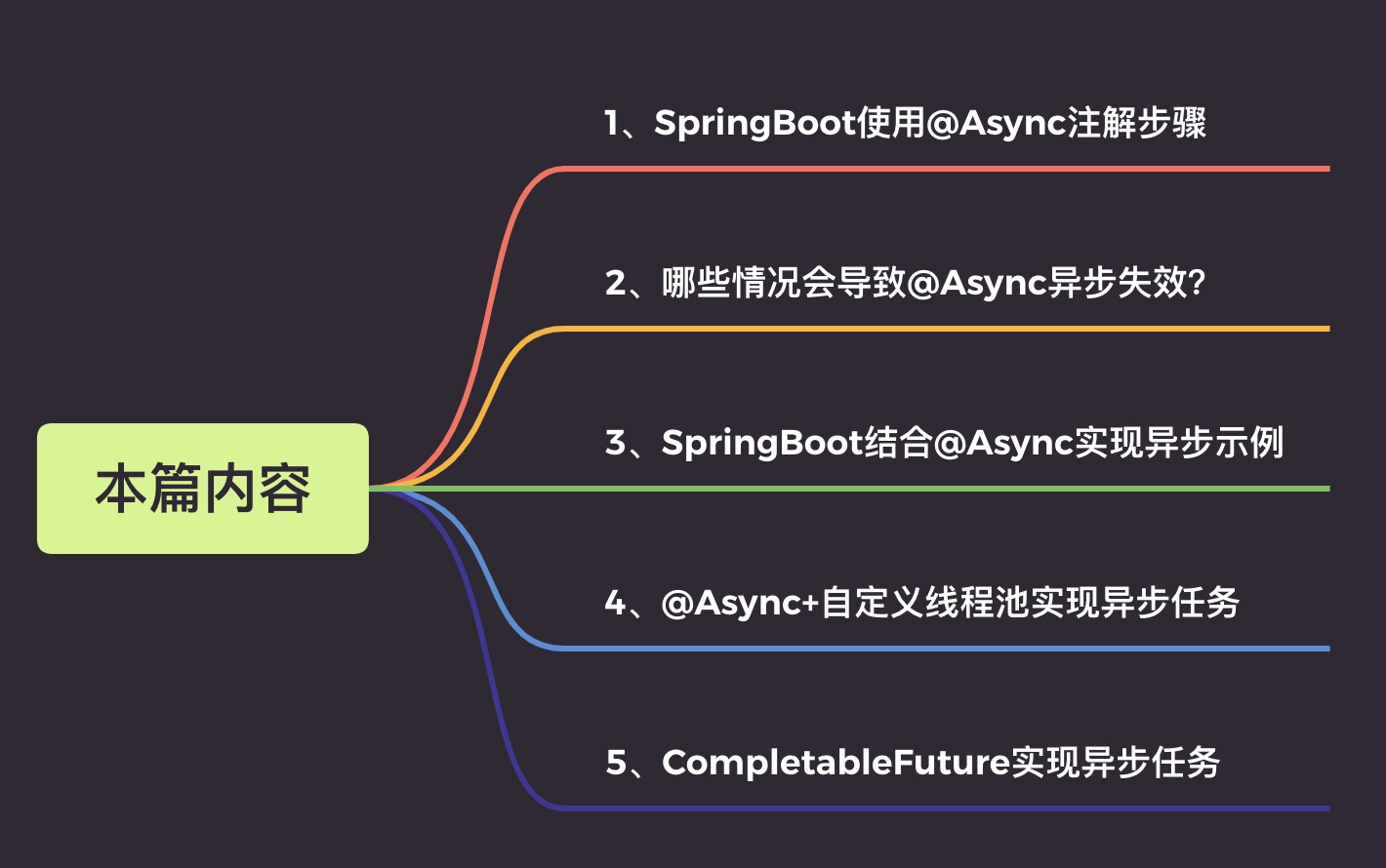 SpringBoot使用@Async的总结