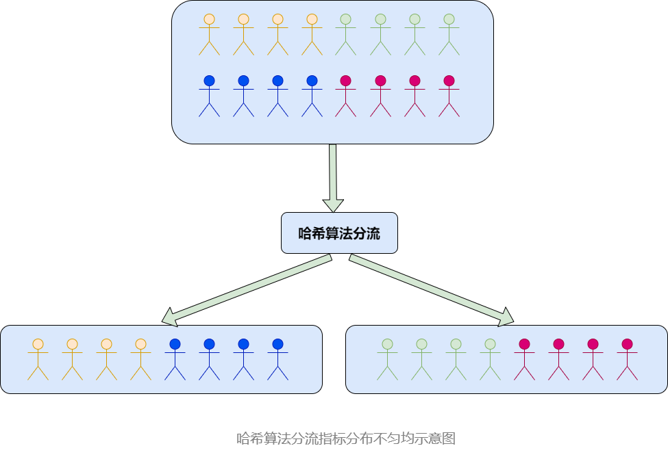 vivo霍金实验平台设计与实践