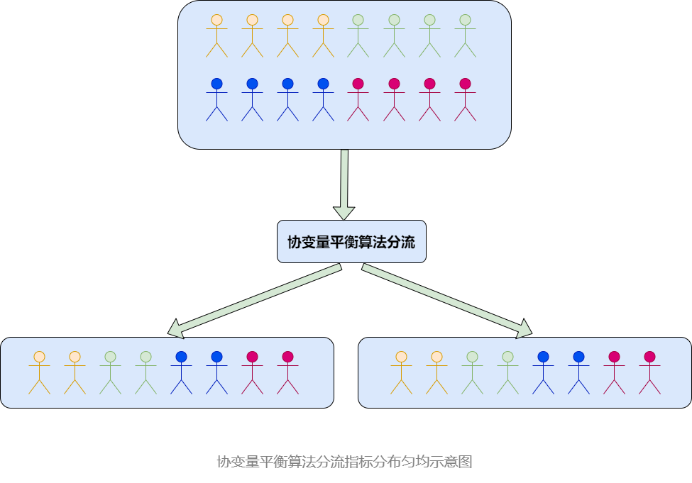 vivo霍金实验平台设计与实践