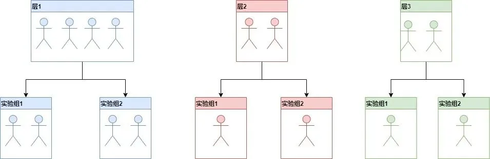 vivo霍金实验平台设计与实践