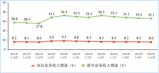 月流量新高!全国多少人用千兆宽带、5G?数据公布 你用没