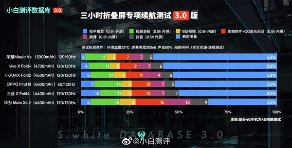 荣耀Magic Vs系列再添惊喜 全新语音交互技术带来智慧新