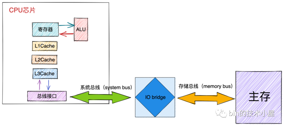 Linux物理内存管理