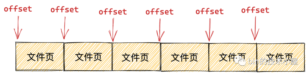 Linux物理内存管理