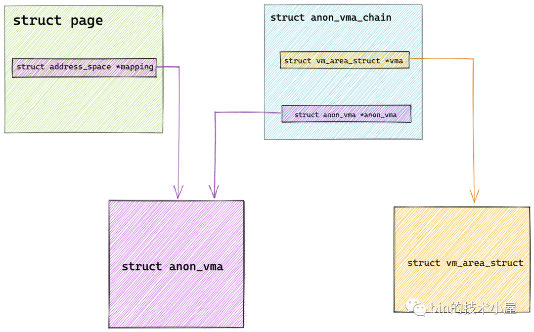 Linux物理内存管理