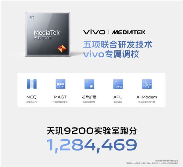 最强标准版旗舰!vivo X90亮相:全球首发天玑9200