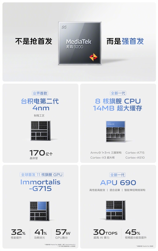 最强标准版旗舰!vivo X90亮相:全球首发天玑9200