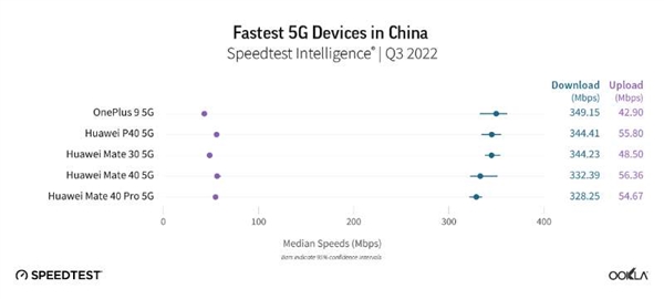 华为通信技术太能打了!