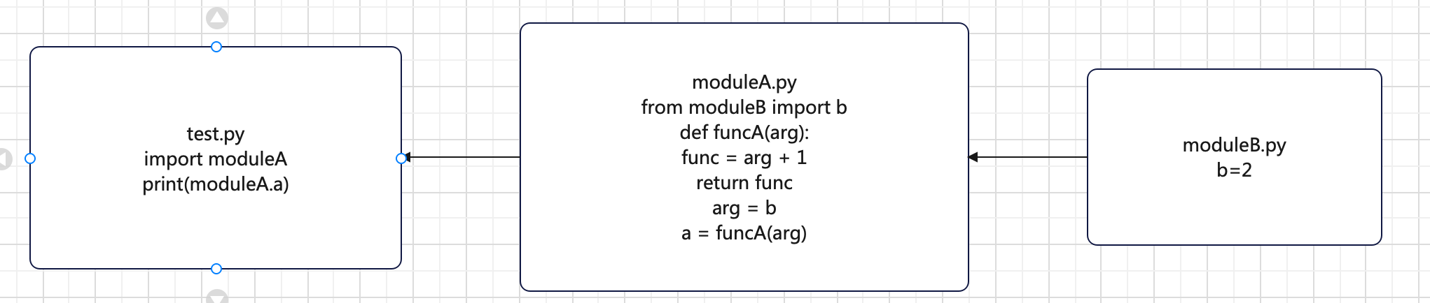 python进阶(28)import导入机制原理