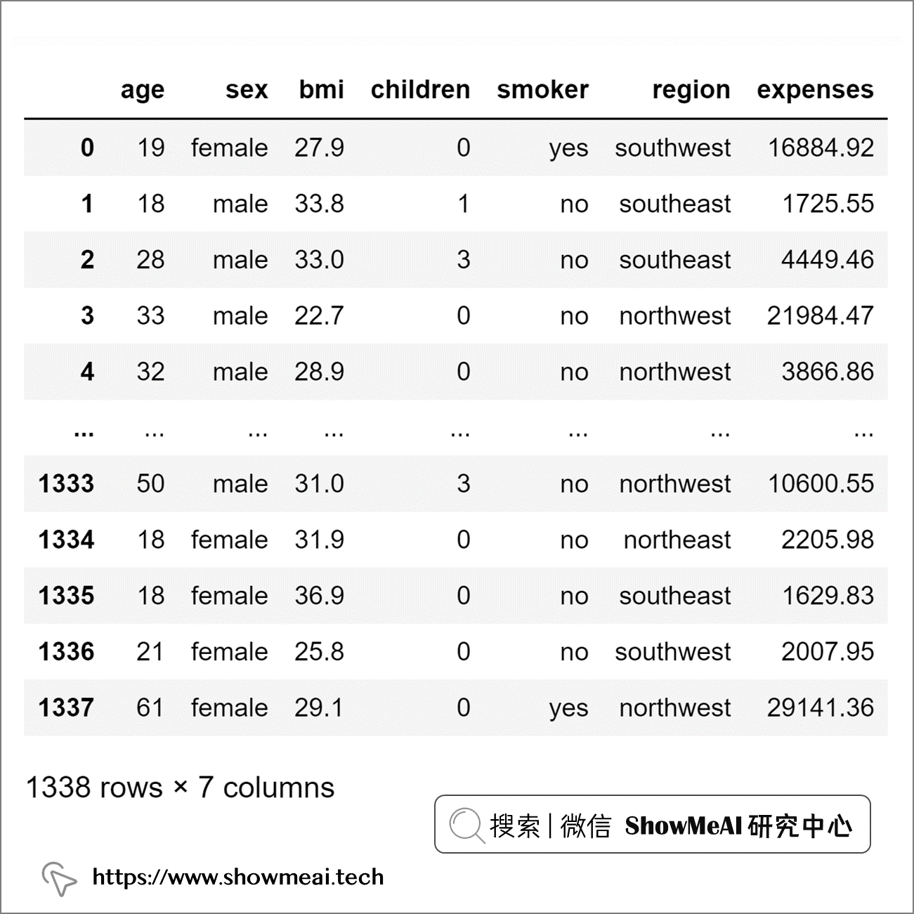 异常值检测!最佳统计方法实践