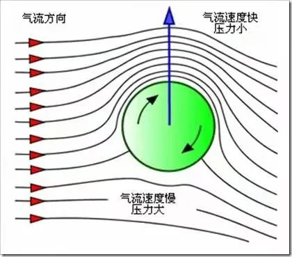 学会这一招 你也能在世界杯上踢出超帅