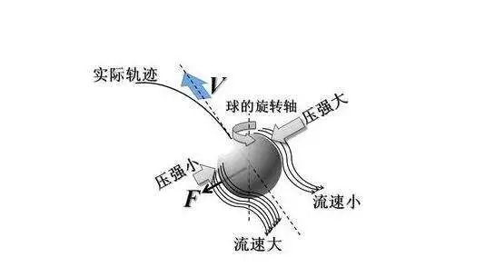 学会这一招 你也能在世界杯上踢出超帅