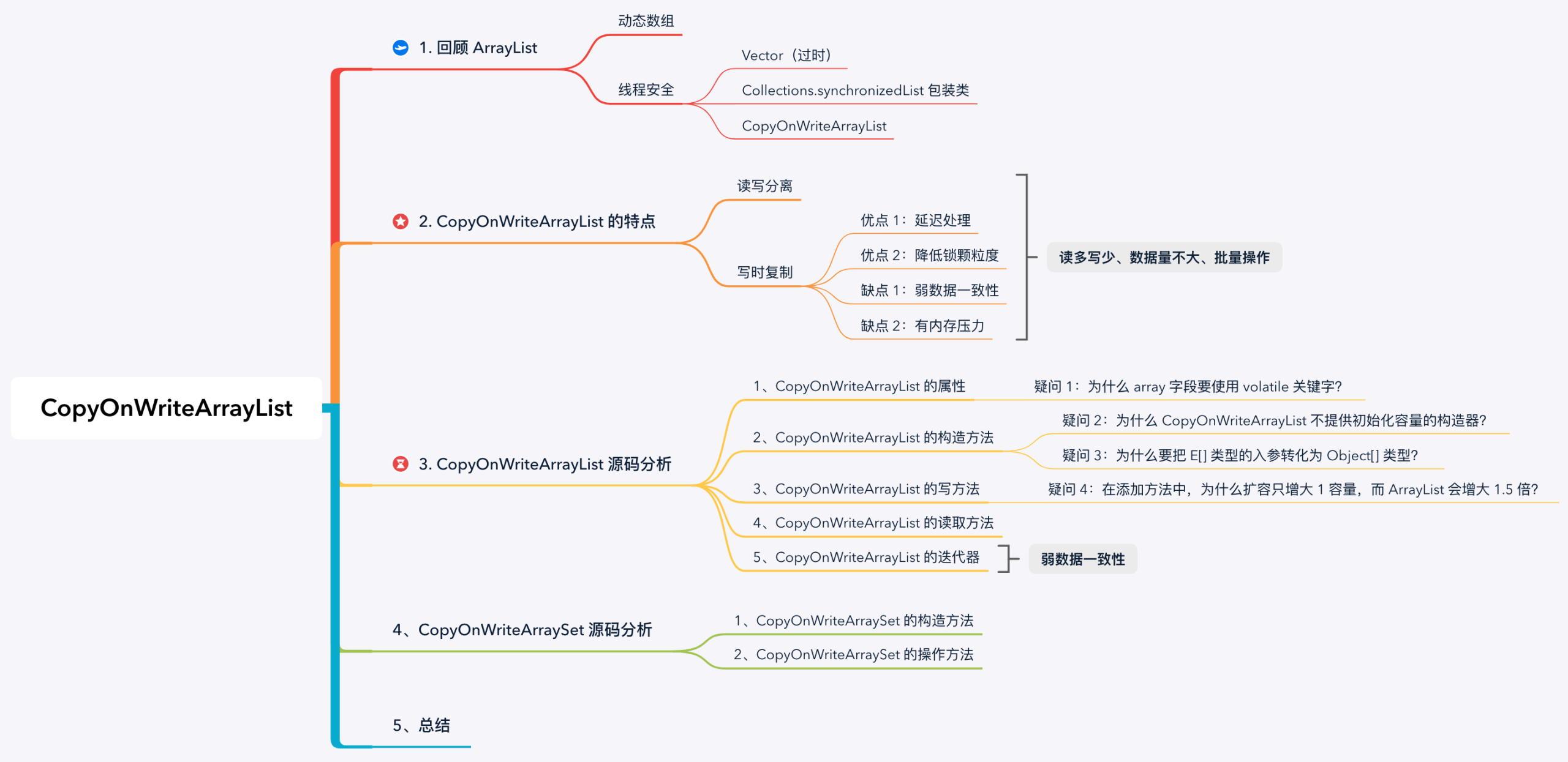 CopyOnWriteArrayList是如何保证线程安全的