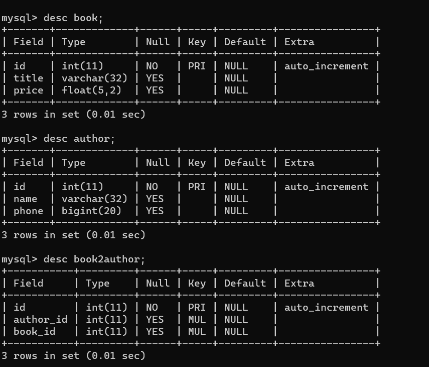 MySQL数据库:6、约束的概述及语法