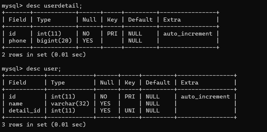 MySQL数据库:6、约束的概述及语法