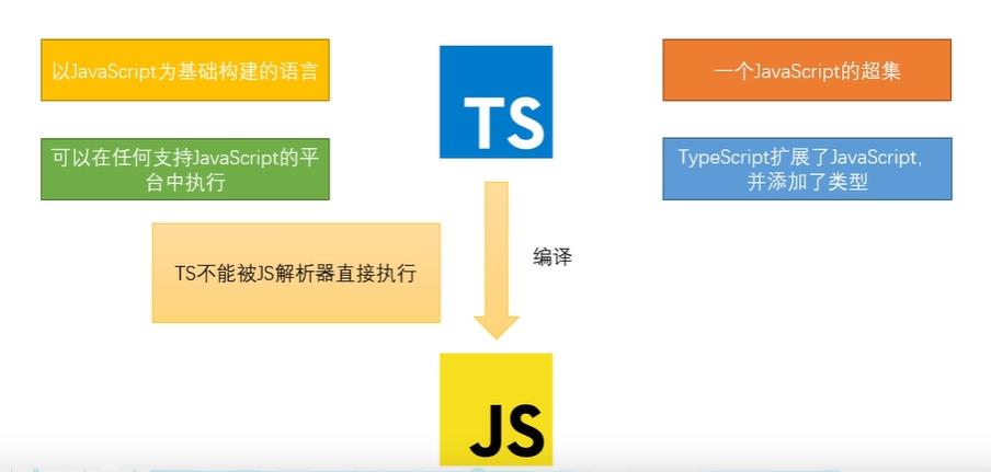 TypeScript 第一天 环境开发配置